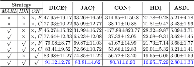 Figure 4 for Flip Learning: Erase to Segment
