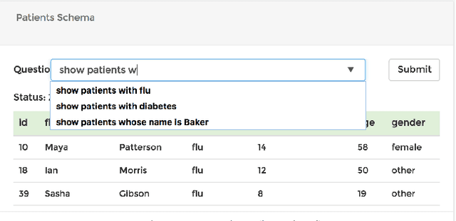 Figure 1 for An End-to-end Neural Natural Language Interface for Databases