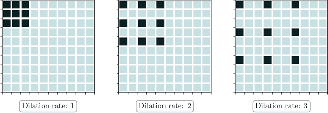 Figure 3 for Deep convolutional recurrent autoencoders for learning low-dimensional feature dynamics of fluid systems