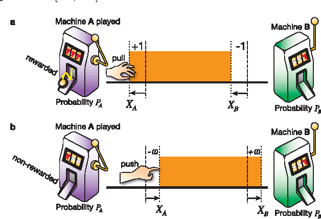 Figure 1 for Efficient Decision-Making by Volume-Conserving Physical Object