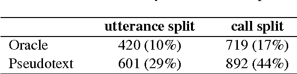 Figure 3 for Towards speech-to-text translation without speech recognition