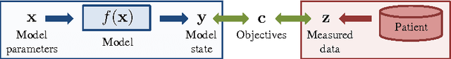 Figure 4 for A Self-Taught Artificial Agent for Multi-Physics Computational Model Personalization