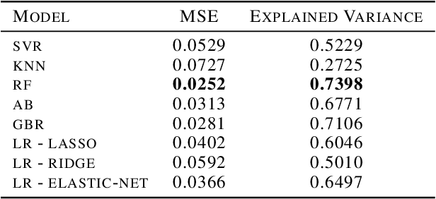 Figure 4 for Neural Networks on Random Graphs