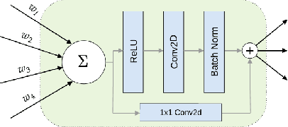 Figure 1 for Neural Networks on Random Graphs