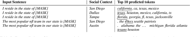 Figure 4 for LMSOC: An Approach for Socially Sensitive Pretraining