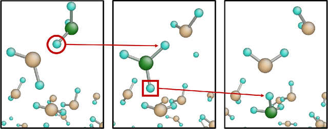 Figure 4 for TeaNet: universal neural network interatomic potential inspired by iterative electronic relaxations