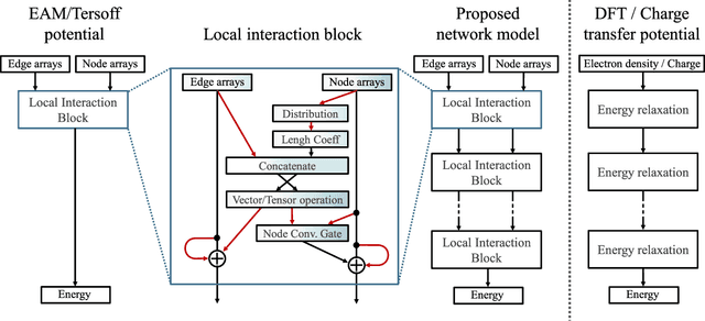 Figure 1 for TeaNet: universal neural network interatomic potential inspired by iterative electronic relaxations