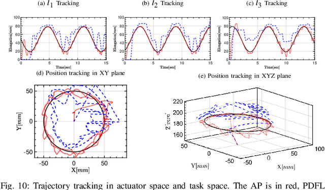 Figure 2 for Dynamic Control of Soft Robotic Arm: An Experimental Study