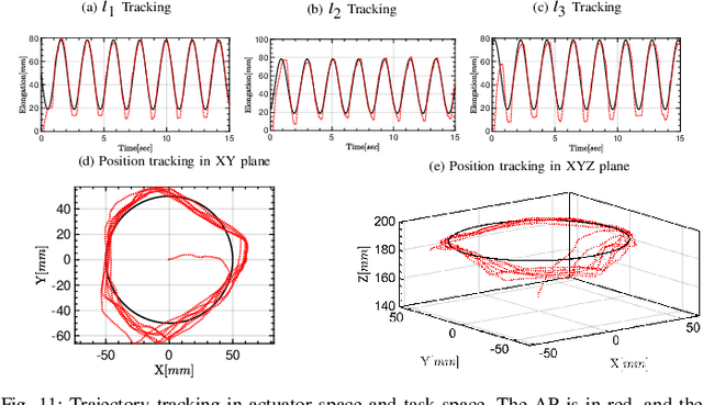 Figure 3 for Dynamic Control of Soft Robotic Arm: An Experimental Study