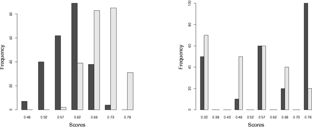 Figure 1 for Threshold Choice Methods: the Missing Link