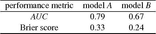Figure 2 for Threshold Choice Methods: the Missing Link