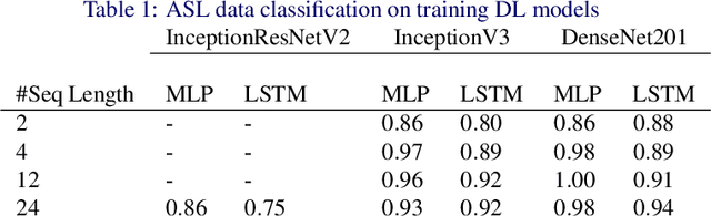 Figure 2 for Action Recognition for American Sign Language
