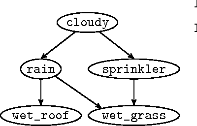 Figure 1 for Monolingual Probabilistic Programming Using Generalized Coroutines