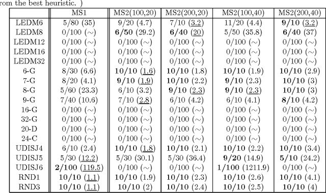 Figure 3 for Heuristics for Exact Nonnegative Matrix Factorization