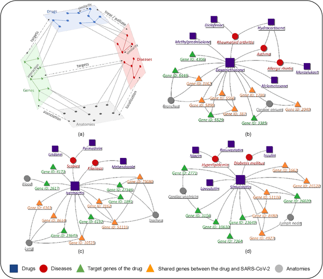 Figure 3 for Dr-COVID: Graph Neural Networks for SARS-CoV-2 Drug Repurposing