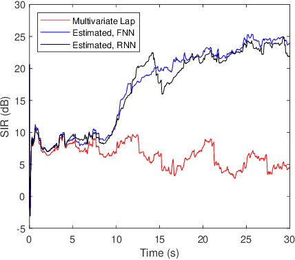 Figure 3 for Multichannel Convolutive Speech Separation with Estimated Density Models