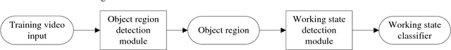 Figure 2 for Real time expert system for anomaly detection of aerators based on computer vision technology and existing surveillance cameras