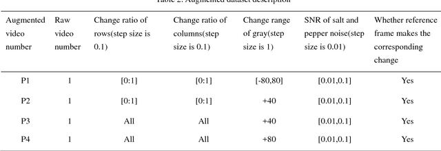 Figure 3 for Real time expert system for anomaly detection of aerators based on computer vision technology and existing surveillance cameras