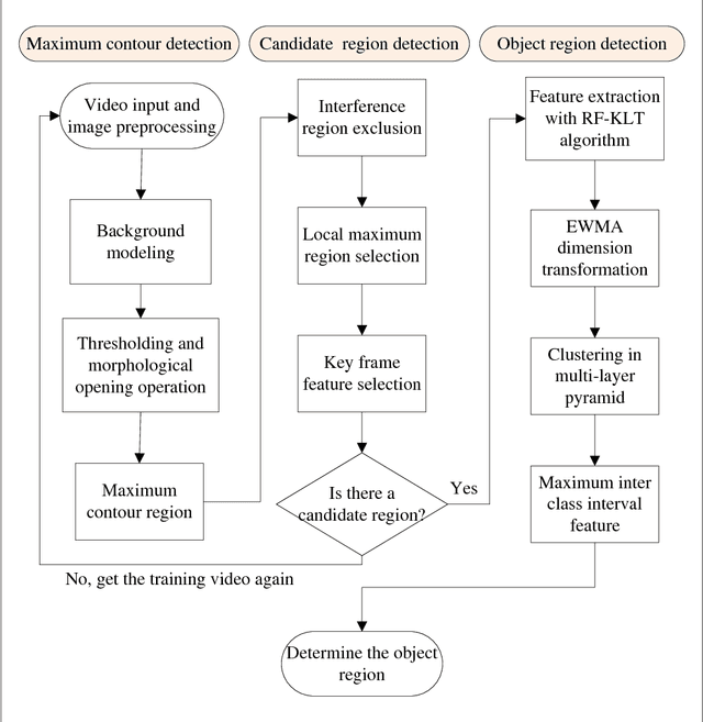 Figure 4 for Real time expert system for anomaly detection of aerators based on computer vision technology and existing surveillance cameras