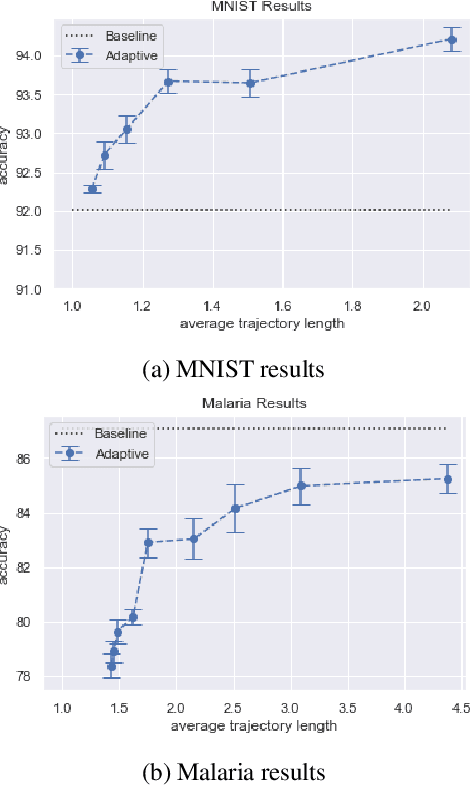 Figure 4 for Towards an Intelligent Microscope: adaptively learned illumination for optimal sample classification