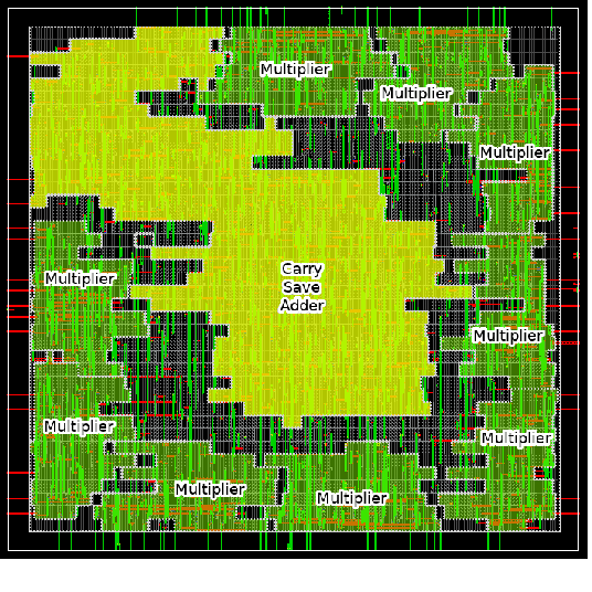 Figure 1 for HCM: Hardware-Aware Complexity Metric for Neural Network Architectures