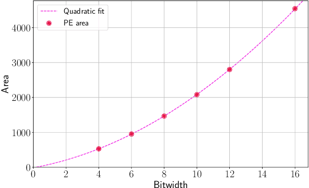 Figure 3 for HCM: Hardware-Aware Complexity Metric for Neural Network Architectures