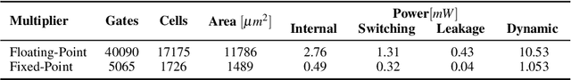 Figure 2 for HCM: Hardware-Aware Complexity Metric for Neural Network Architectures