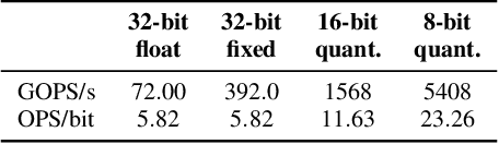 Figure 4 for HCM: Hardware-Aware Complexity Metric for Neural Network Architectures