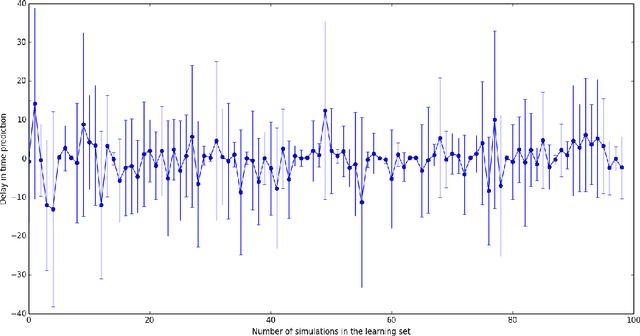 Figure 3 for Random Forests for Industrial Device Functioning Diagnostics Using Wireless Sensor Networks