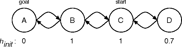 Figure 4 for On Backtracking in Real-time Heuristic Search