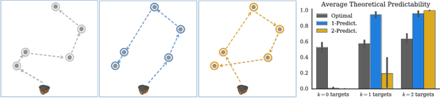 Figure 2 for Generating Plans that Predict Themselves