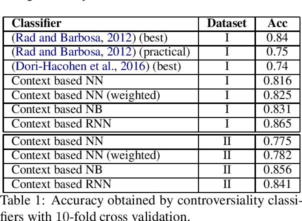 Figure 1 for Controversy in Context