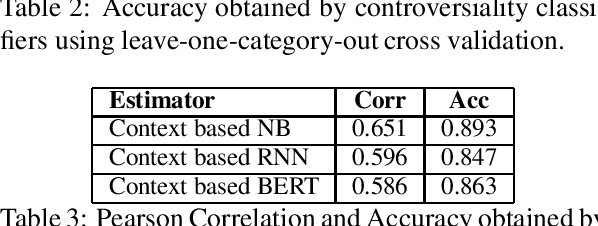 Figure 3 for Controversy in Context