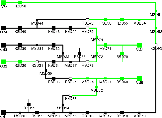 Figure 1 for Supply Restoration in Power Distribution Systems - A Case Study in Integrating Model-Based Diagnosis and Repair Planning