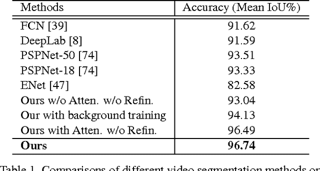 Figure 2 for Automatic Real-time Background Cut for Portrait Videos