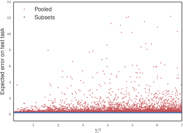 Figure 3 for Invariant Models for Causal Transfer Learning