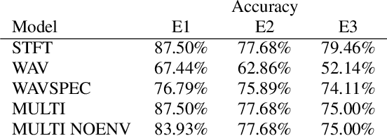 Figure 4 for LoopNet: Musical Loop Synthesis Conditioned On Intuitive Musical Parameters