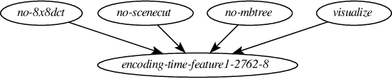 Figure 3 for Transfer Learning for Performance Modeling of Configurable Systems: A Causal Analysis