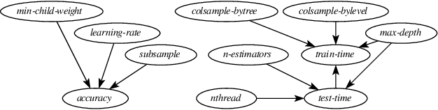 Figure 4 for Transfer Learning for Performance Modeling of Configurable Systems: A Causal Analysis