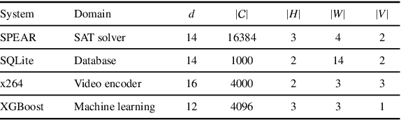 Figure 2 for Transfer Learning for Performance Modeling of Configurable Systems: A Causal Analysis