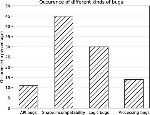 Figure 1 for ShapeFlow: Dynamic Shape Interpreter for TensorFlow