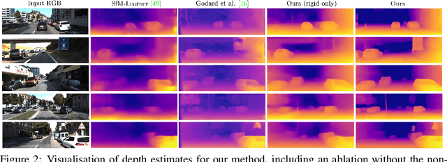 Figure 3 for Moving SLAM: Fully Unsupervised Deep Learning in Non-Rigid Scenes