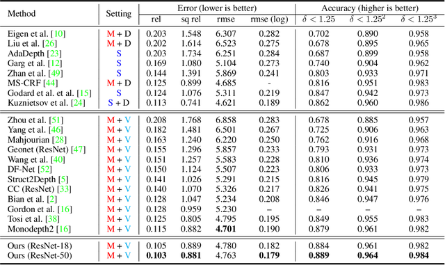 Figure 4 for Moving SLAM: Fully Unsupervised Deep Learning in Non-Rigid Scenes