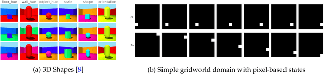 Figure 1 for Accounting for the Sequential Nature of States to Learn Features for Reinforcement Learning