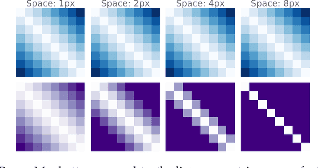 Figure 2 for Accounting for the Sequential Nature of States to Learn Features for Reinforcement Learning