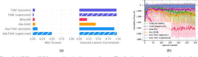 Figure 3 for Accounting for the Sequential Nature of States to Learn Features for Reinforcement Learning