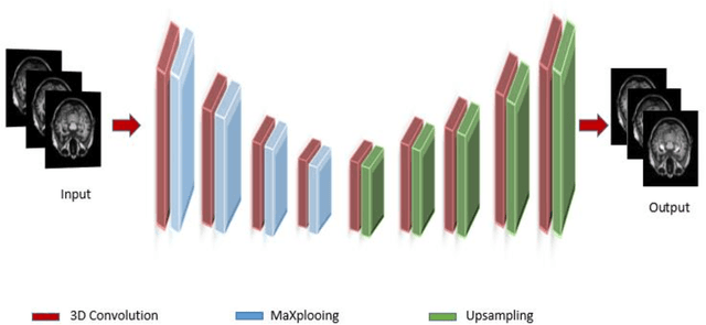 Figure 1 for Hippocampus segmentation in magnetic resonance images of Alzheimer's patients using Deep machine learning