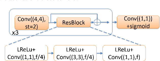 Figure 2 for A Compression Objective and a Cycle Loss for Neural Image Compression