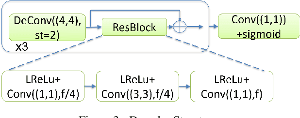 Figure 3 for A Compression Objective and a Cycle Loss for Neural Image Compression