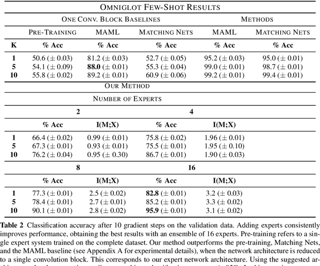 Figure 4 for Specialization in Hierarchical Learning Systems